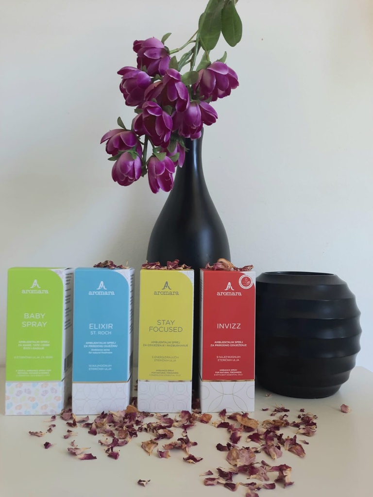 ALL-AROUND BUNDLE